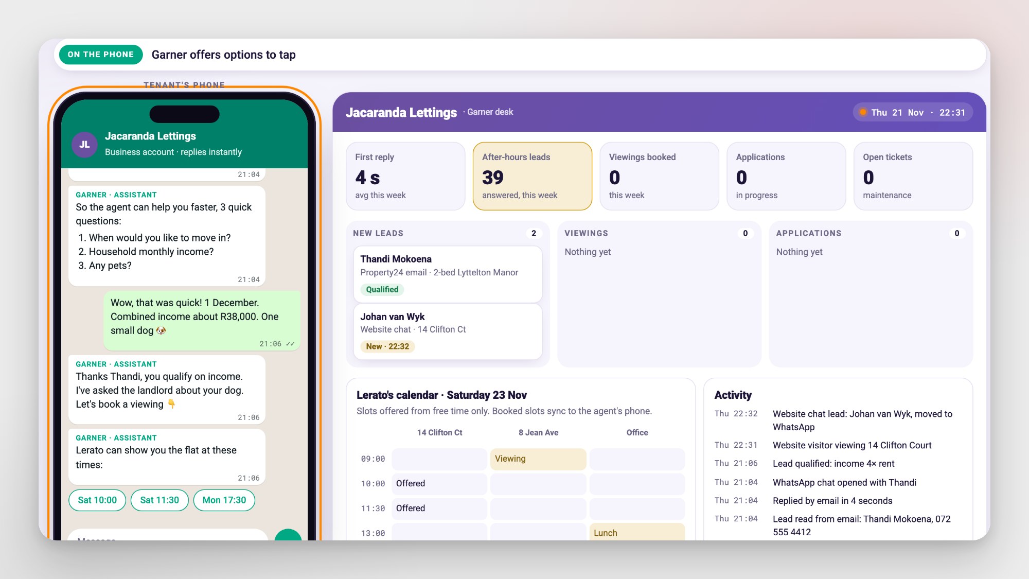 Garner: a WhatsApp conversation on a phone beside the staff dashboard